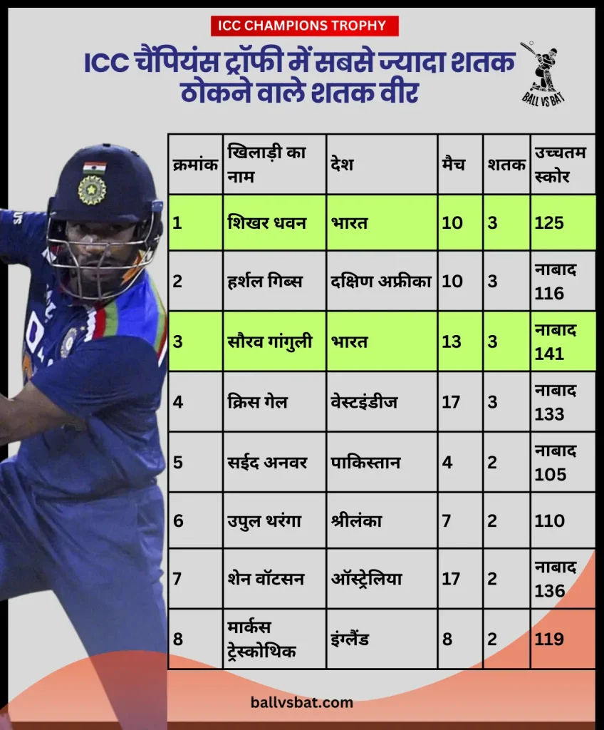 ICC Champions Trophy