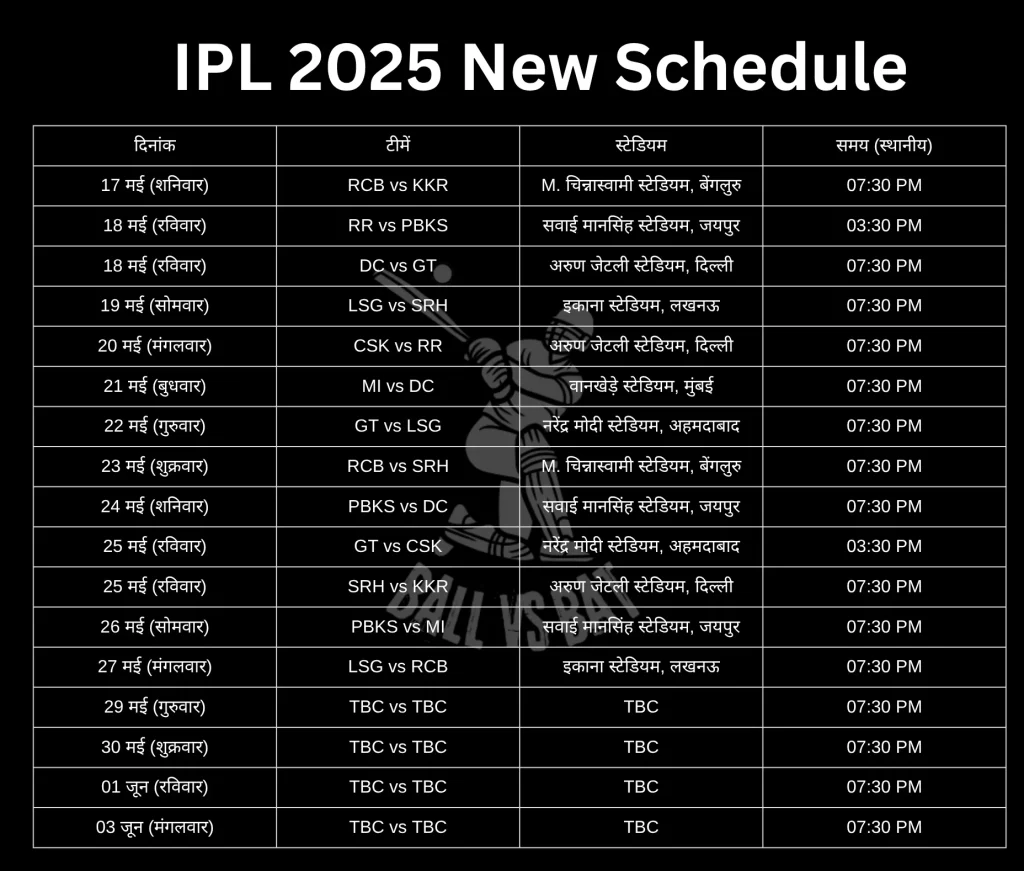 IPL 2025 New Schedule